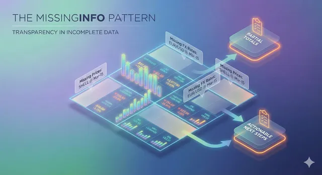 MissingInfo Pattern