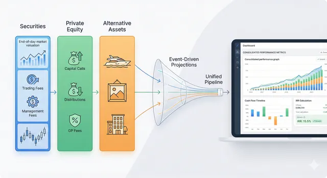 Unified Portfolio Reporting Pipeline